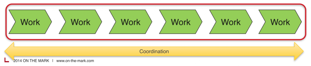 what is organization architecture