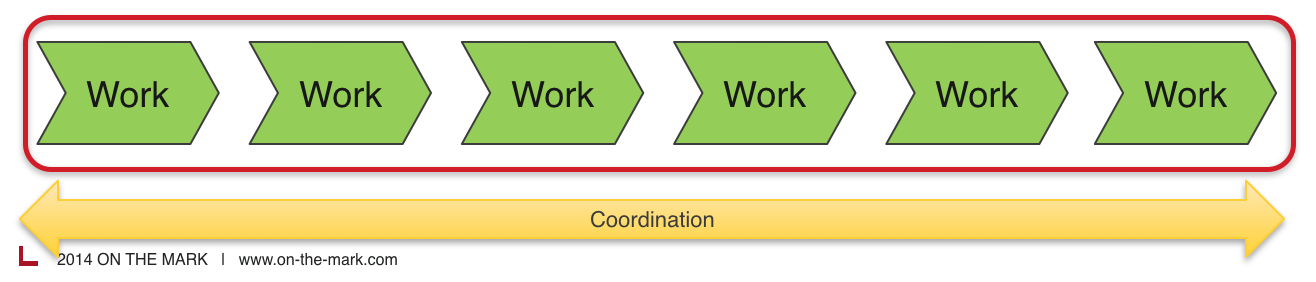 What Is Organizational Architecture? Only Part of the Picture | ON THE MARK