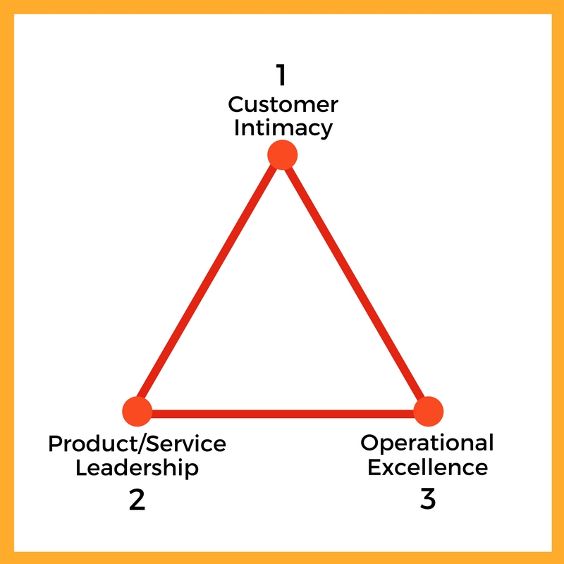 organization design models